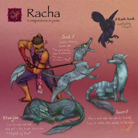 Character Sheet (Style C - Color)