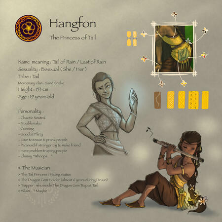 Character Sheet ( Mixed )
